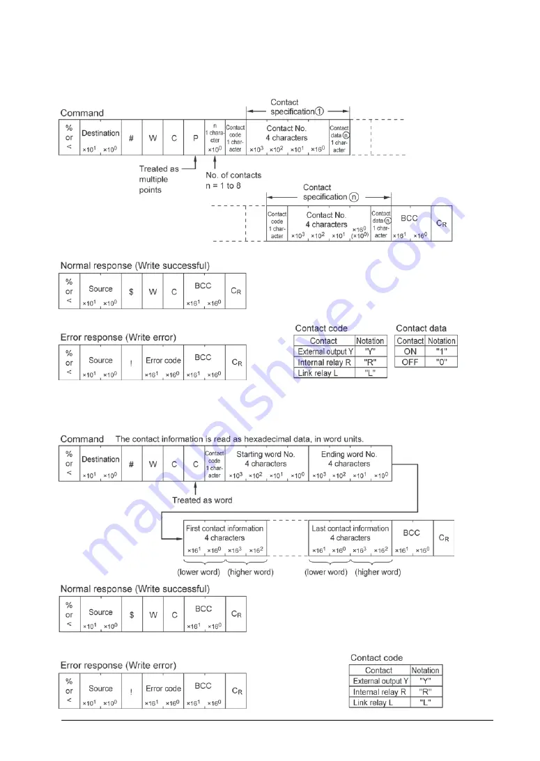 Panasonic FP2 ET-LAN Скачать руководство пользователя страница 239