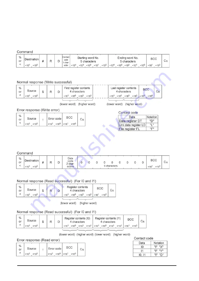 Panasonic FP2 ET-LAN Technical Manual Download Page 240