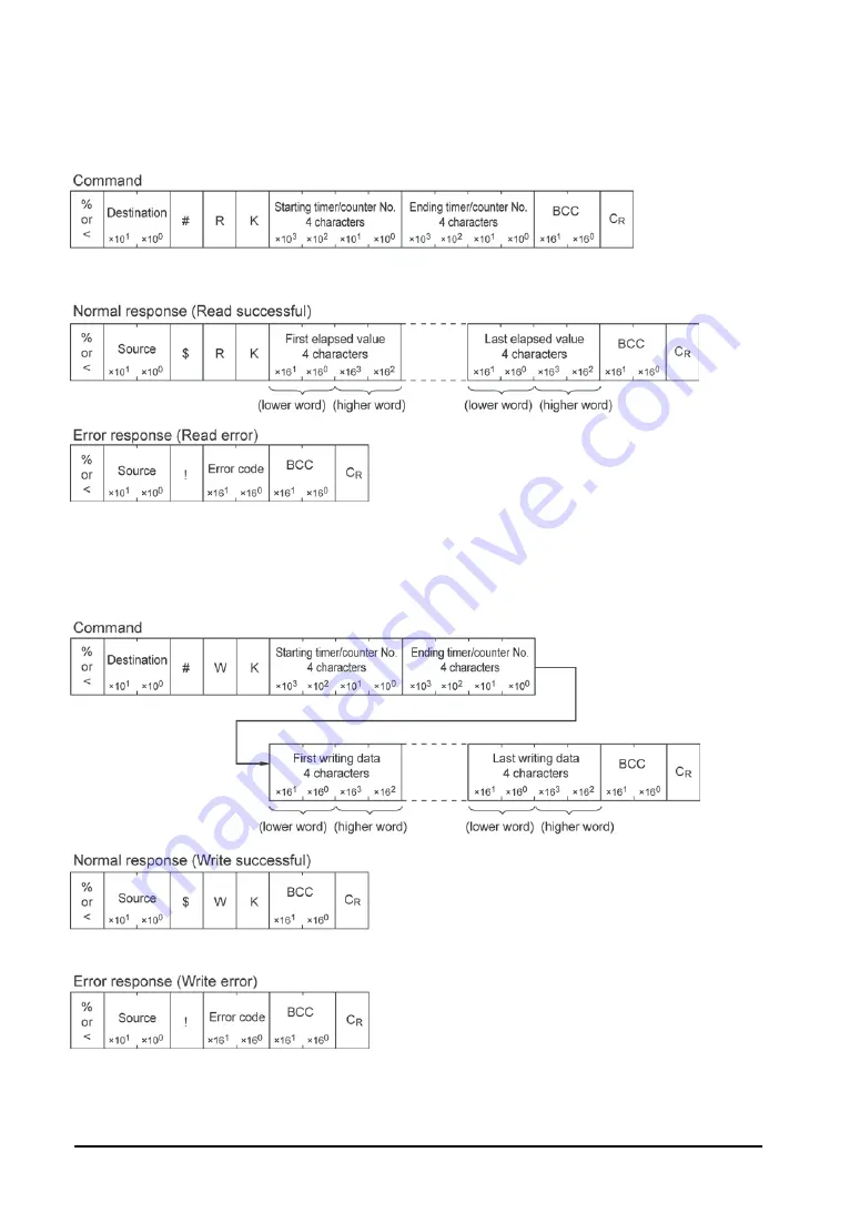 Panasonic FP2 ET-LAN Technical Manual Download Page 244