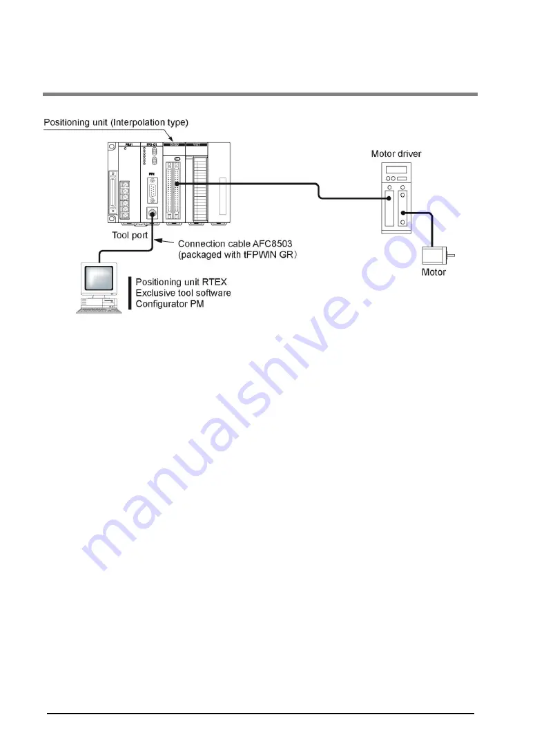 Panasonic FP2-PP2T Скачать руководство пользователя страница 64