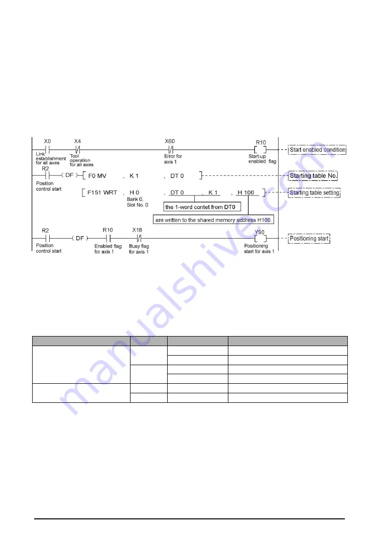 Panasonic FP2-PP2T Скачать руководство пользователя страница 106