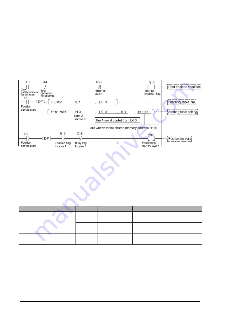 Panasonic FP2-PP2T Скачать руководство пользователя страница 110