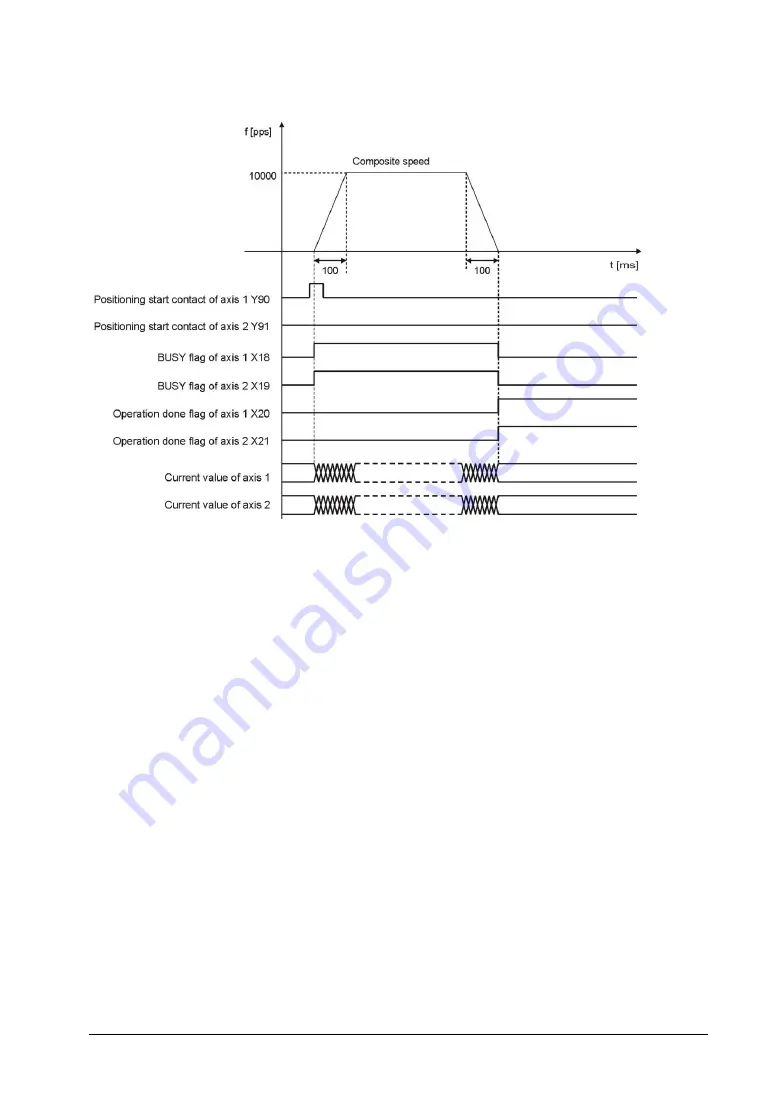 Panasonic FP2-PP2T Technical Manual Download Page 133