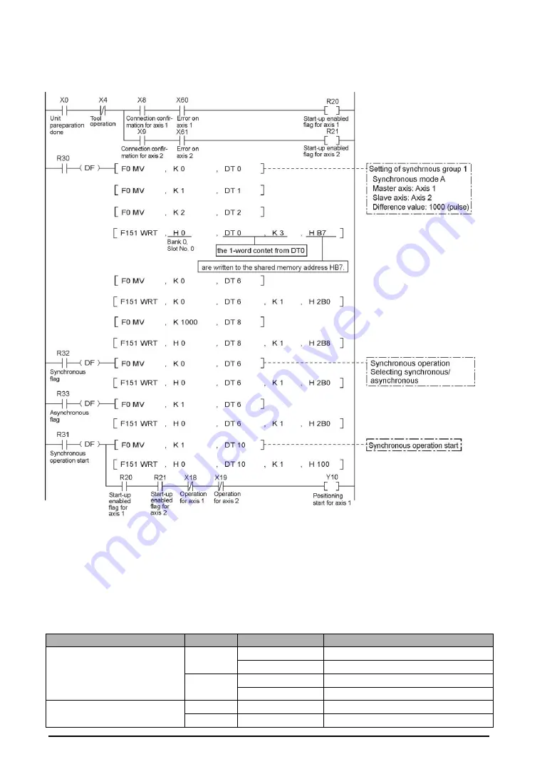 Panasonic FP2-PP2T Technical Manual Download Page 134