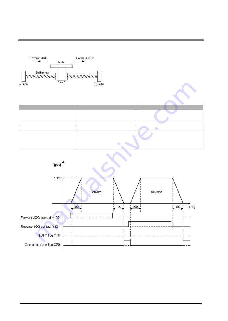 Panasonic FP2-PP2T Скачать руководство пользователя страница 140