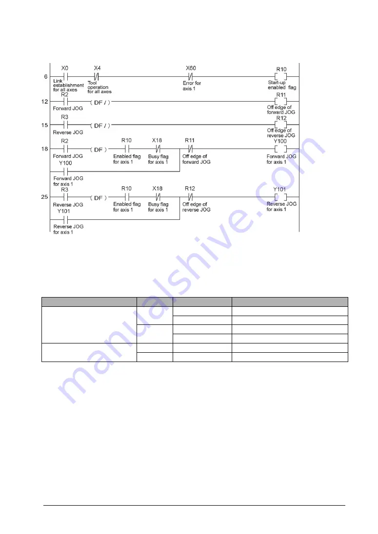 Panasonic FP2-PP2T Скачать руководство пользователя страница 141