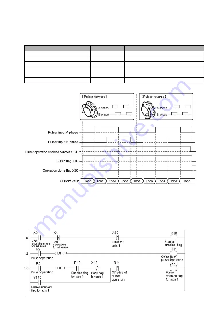 Panasonic FP2-PP2T Скачать руководство пользователя страница 153