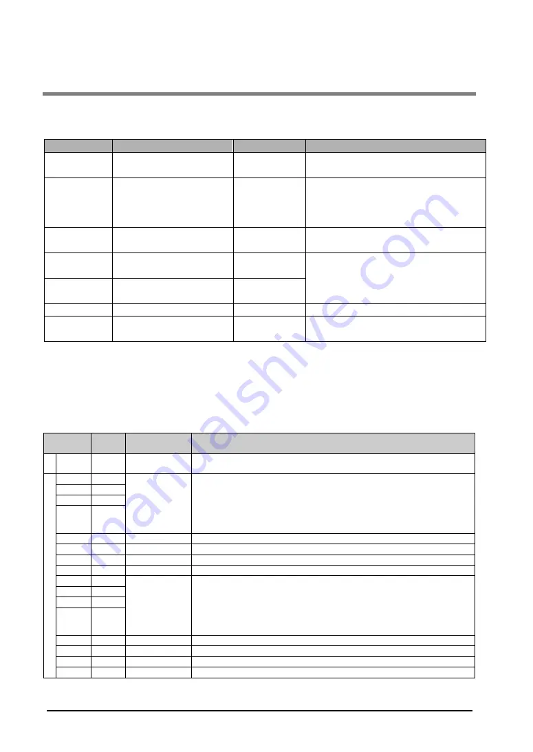 Panasonic FP2-PP2T Technical Manual Download Page 156