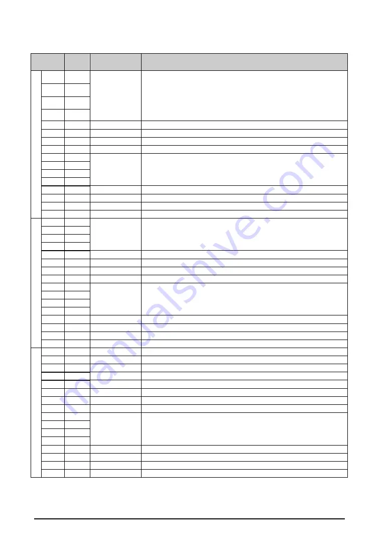 Panasonic FP2-PP2T Technical Manual Download Page 196