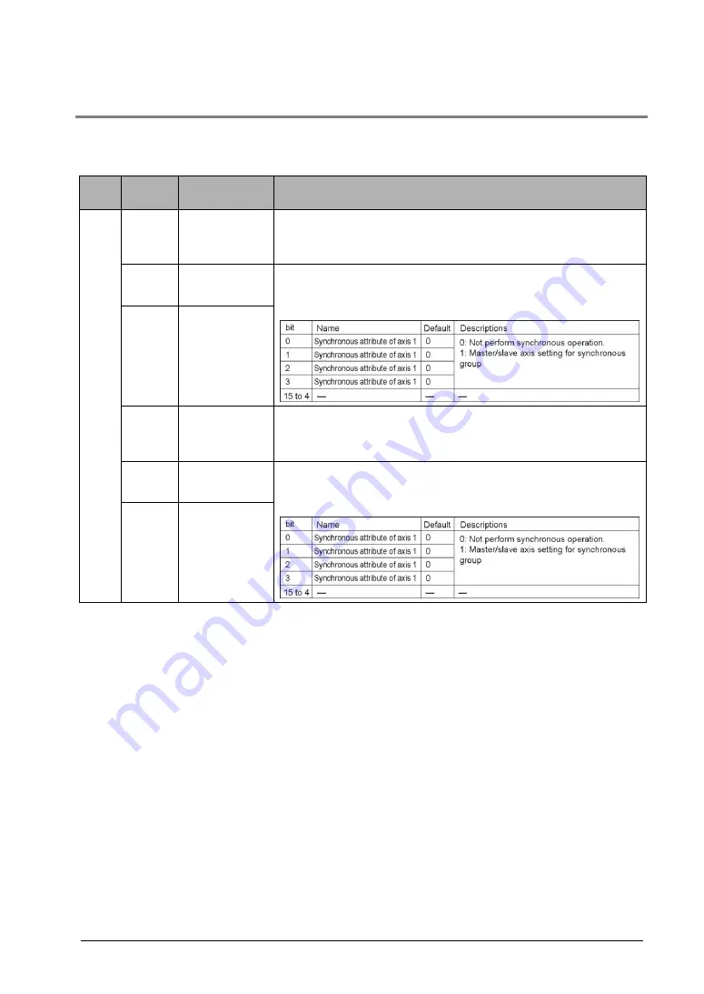 Panasonic FP2-PP2T Скачать руководство пользователя страница 205