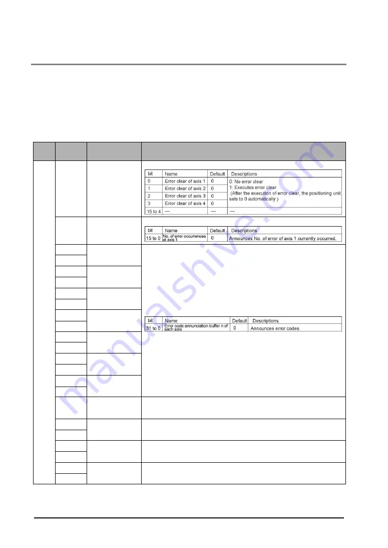 Panasonic FP2-PP2T Technical Manual Download Page 208