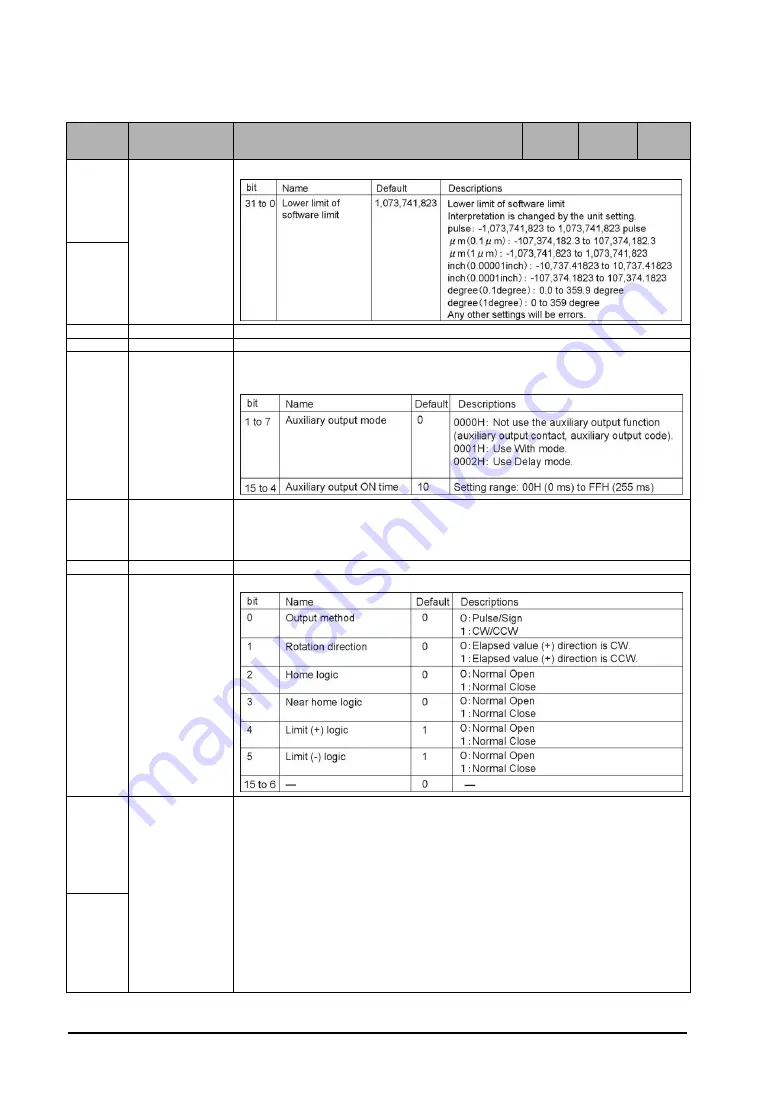 Panasonic FP2-PP2T Скачать руководство пользователя страница 222