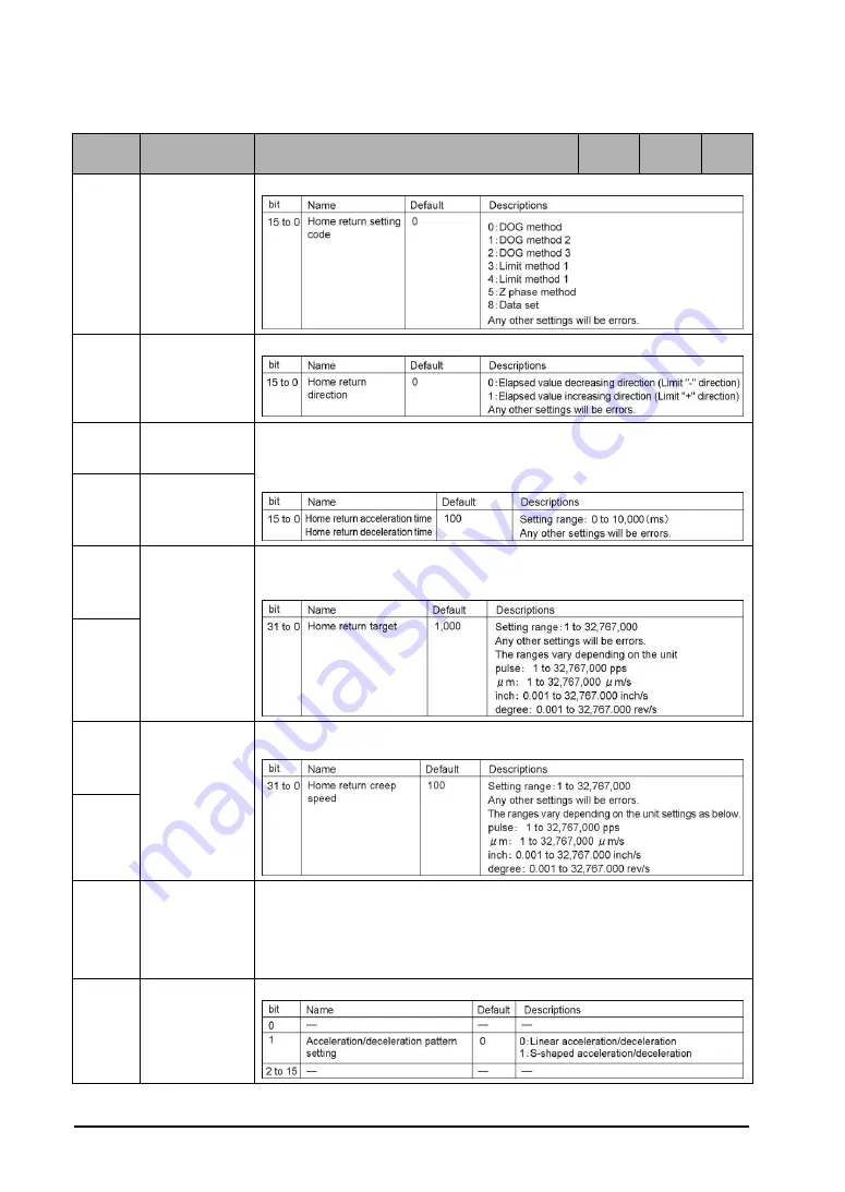 Panasonic FP2-PP2T Technical Manual Download Page 224