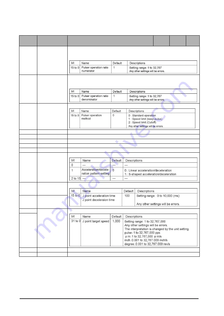 Panasonic FP2-PP2T Скачать руководство пользователя страница 226