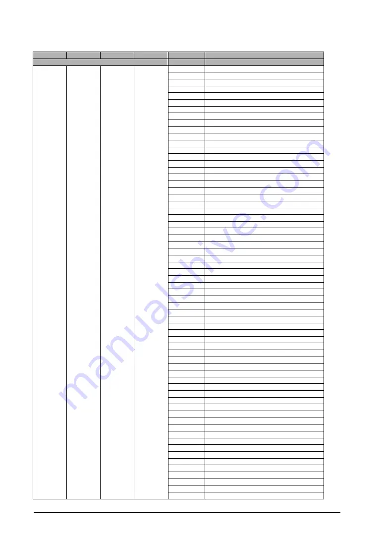 Panasonic FP2-PP2T Technical Manual Download Page 240