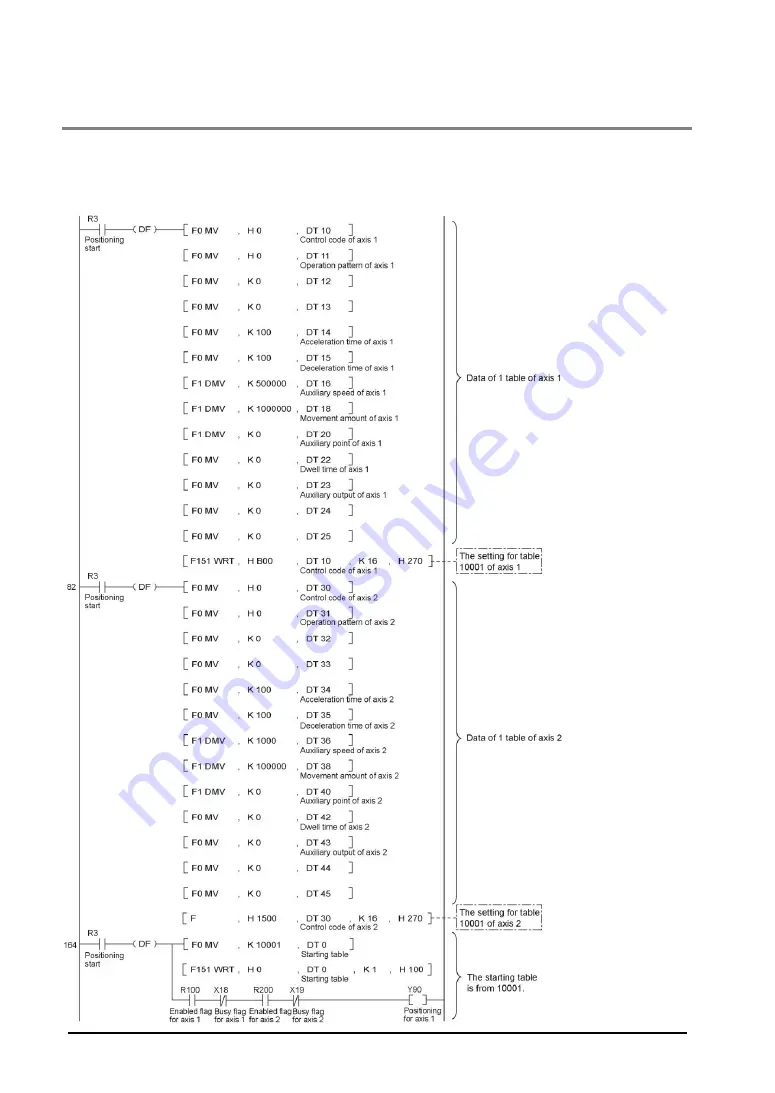 Panasonic FP2-PP2T Скачать руководство пользователя страница 248