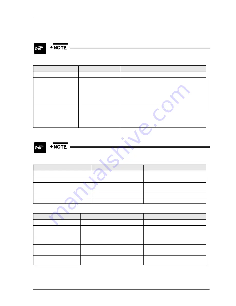 Panasonic FPSIGMA Technical Manual Download Page 22