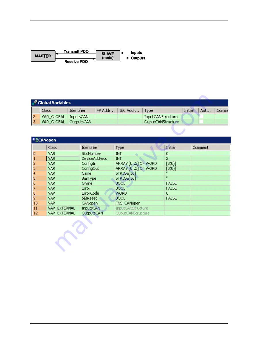 Panasonic FPSIGMA Technical Manual Download Page 63