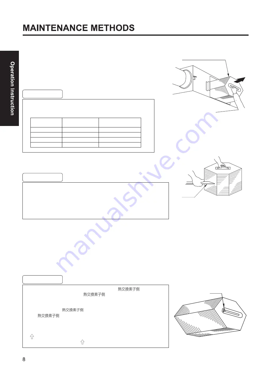 Panasonic FY-150ZDY8 Operation Instructions Manual Download Page 8