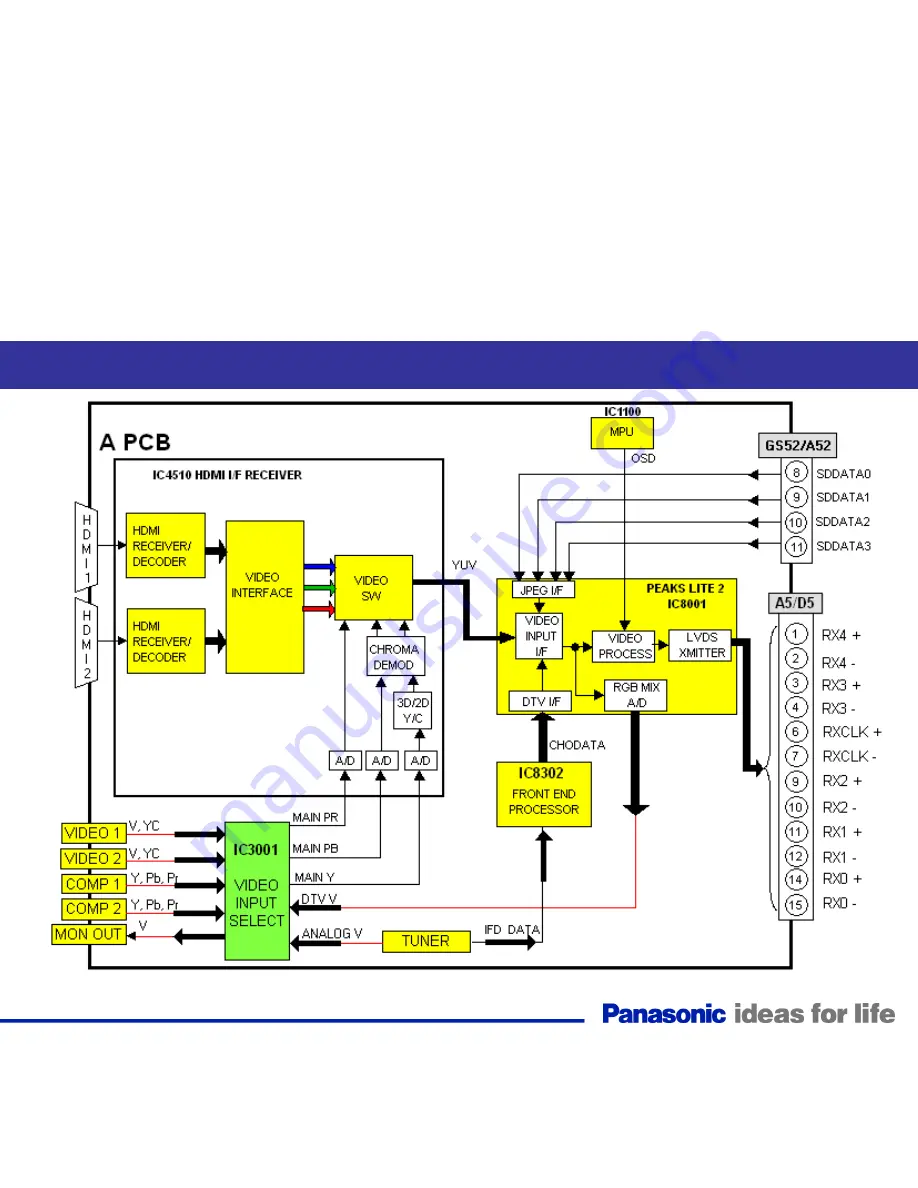 Panasonic Generation Plasma Display Television Скачать руководство пользователя страница 77