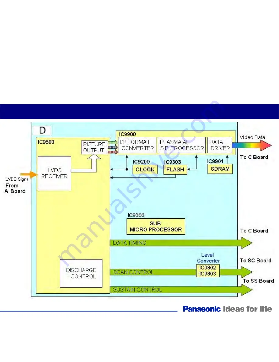 Panasonic Generation Plasma Display Television Скачать руководство пользователя страница 79