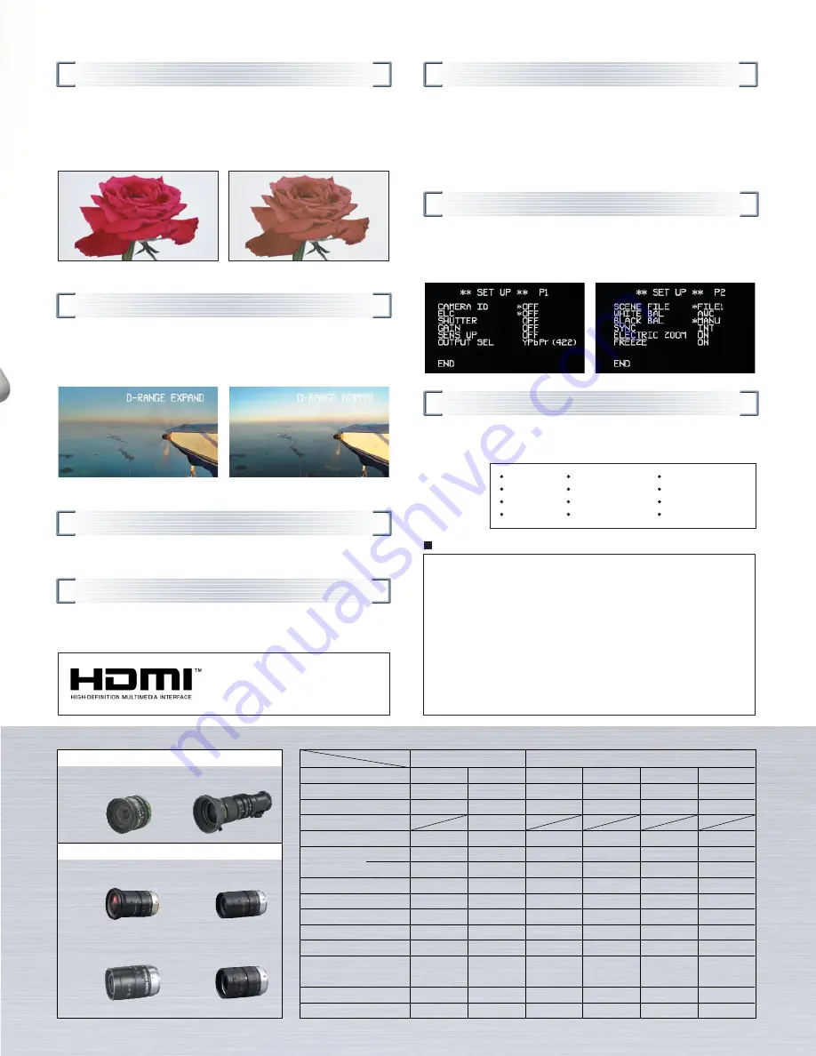 Panasonic GP-US932CUS Скачать руководство пользователя страница 3