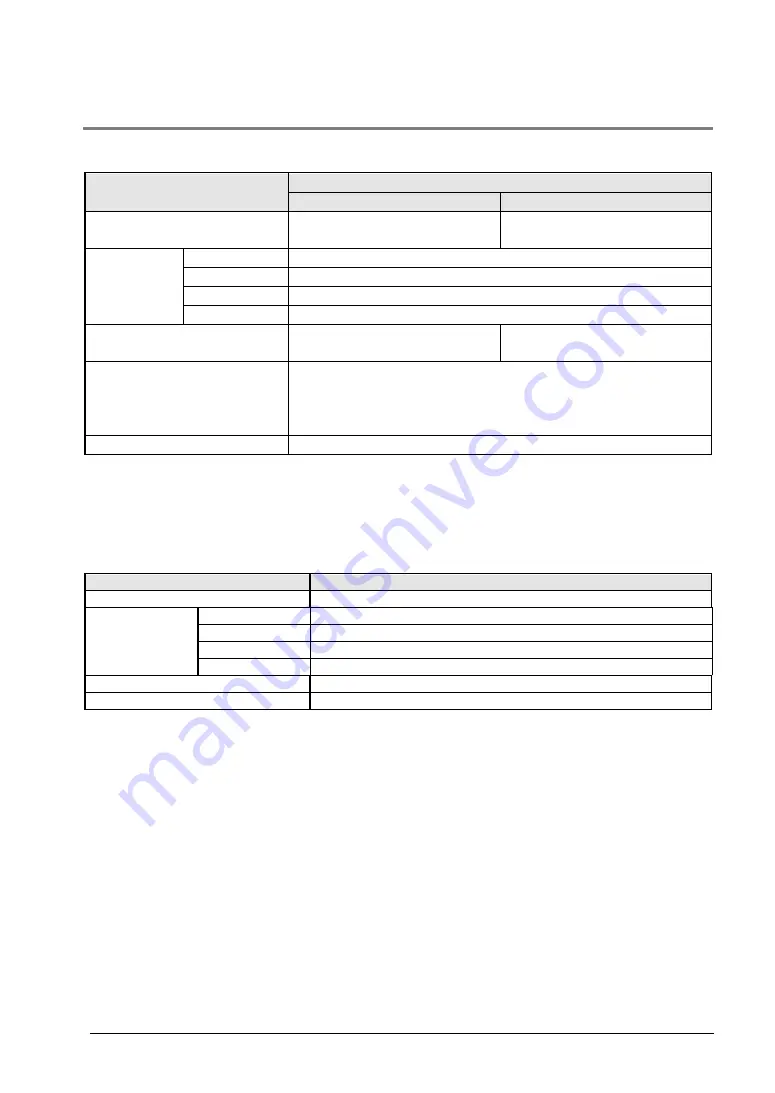 Panasonic GT32-R User Manual Download Page 173