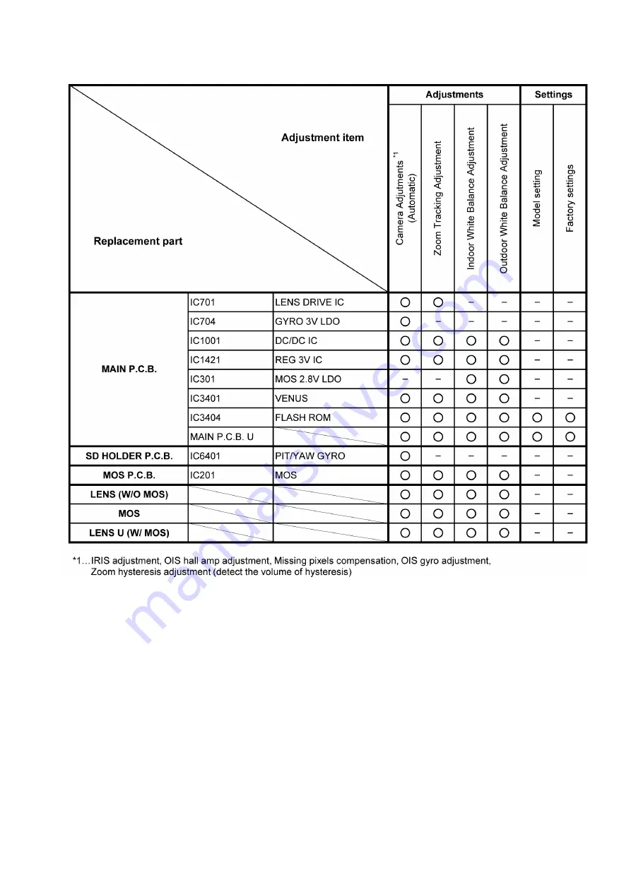 Panasonic HC-V210P Service Manual Download Page 49