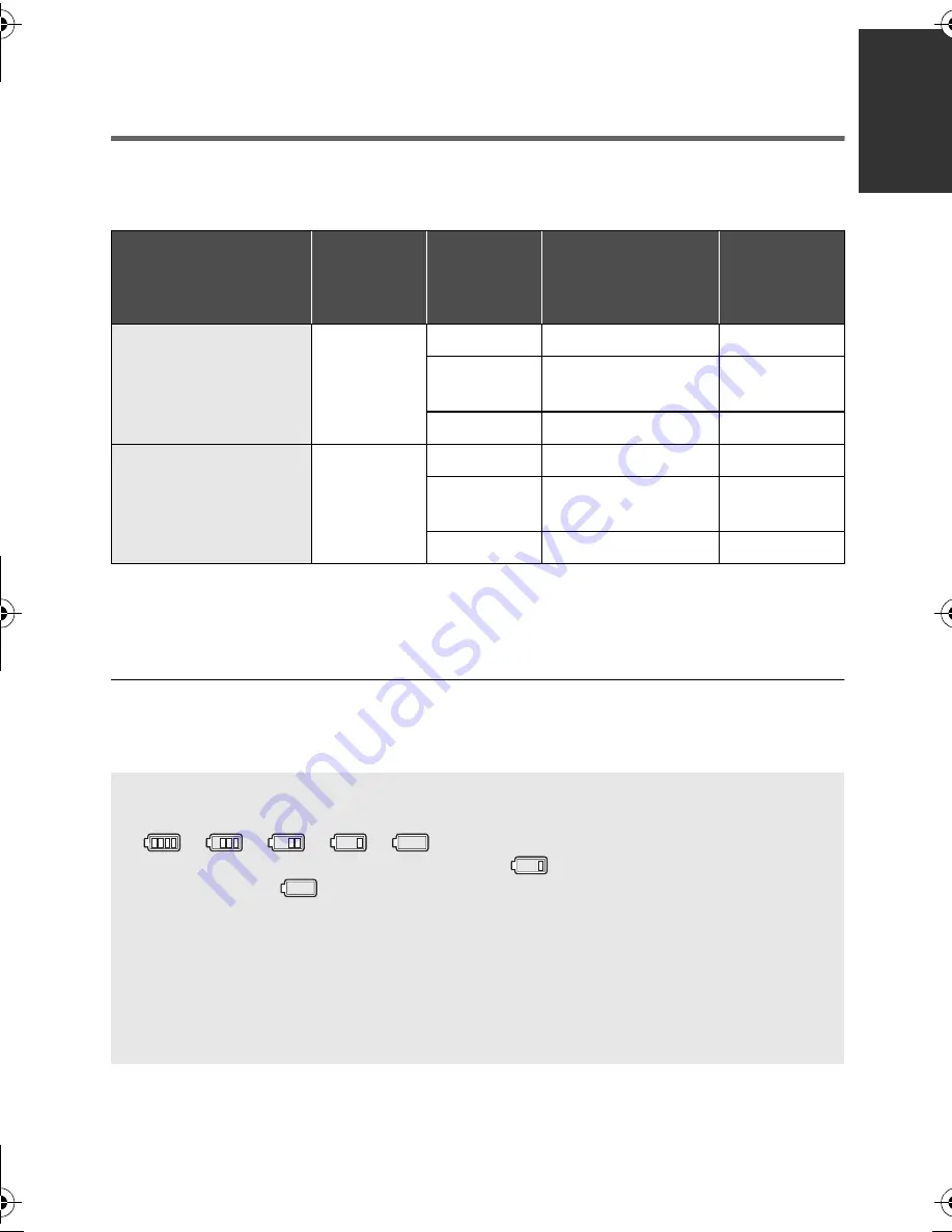 Panasonic HC-V500 Operating Instructions Manual Download Page 15