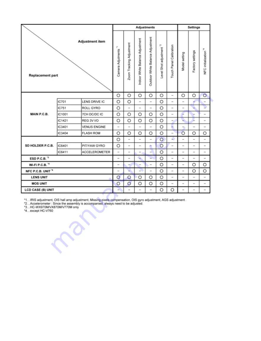 Panasonic HC-VX870PP Service Manual Download Page 63