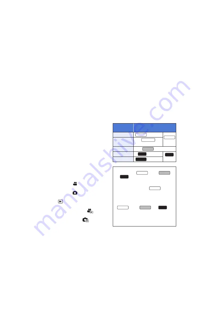 Panasonic HC-WXF995 Operating Instructions Manual Download Page 3