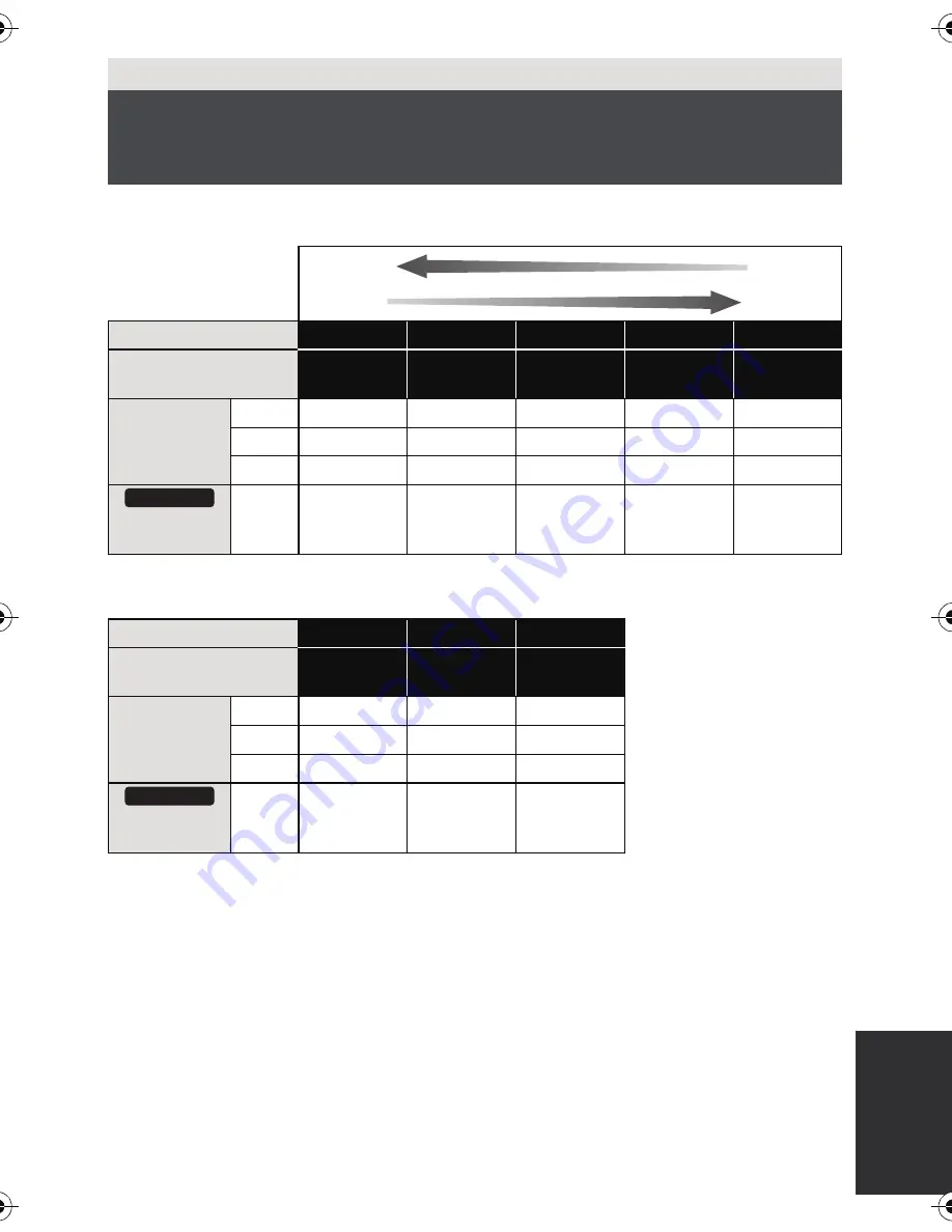 Panasonic HC-X900M Owner'S Manual Download Page 163