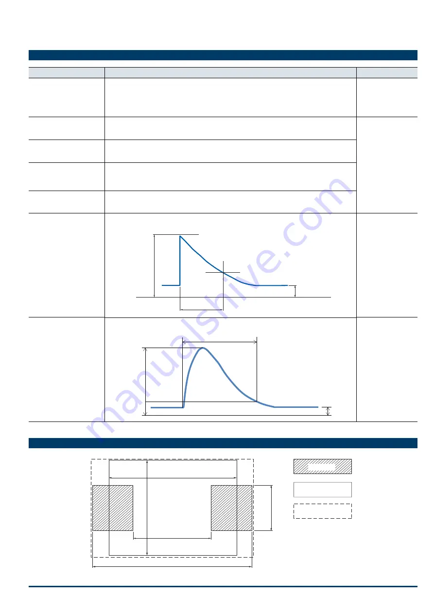 Panasonic HF Series Скачать руководство пользователя страница 3