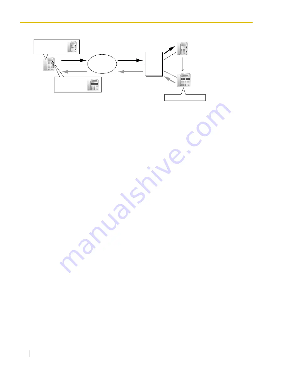 Panasonic HYBRID IP-PBX KX-TDA100 Скачать руководство пользователя страница 54