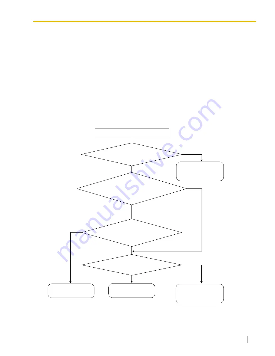 Panasonic HYBRID IP-PBX KX-TDA100 Feature Manual Download Page 71