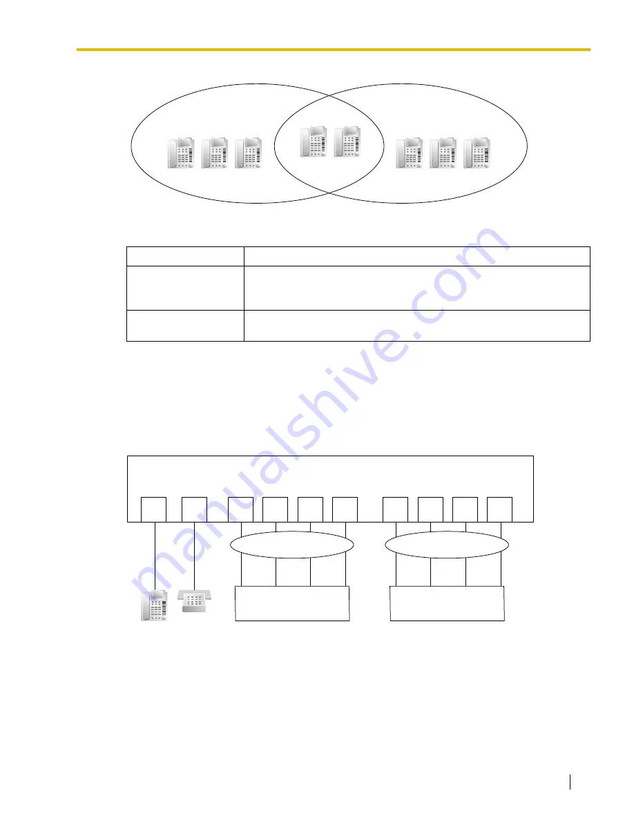 Panasonic HYBRID IP-PBX KX-TDA100 Feature Manual Download Page 127