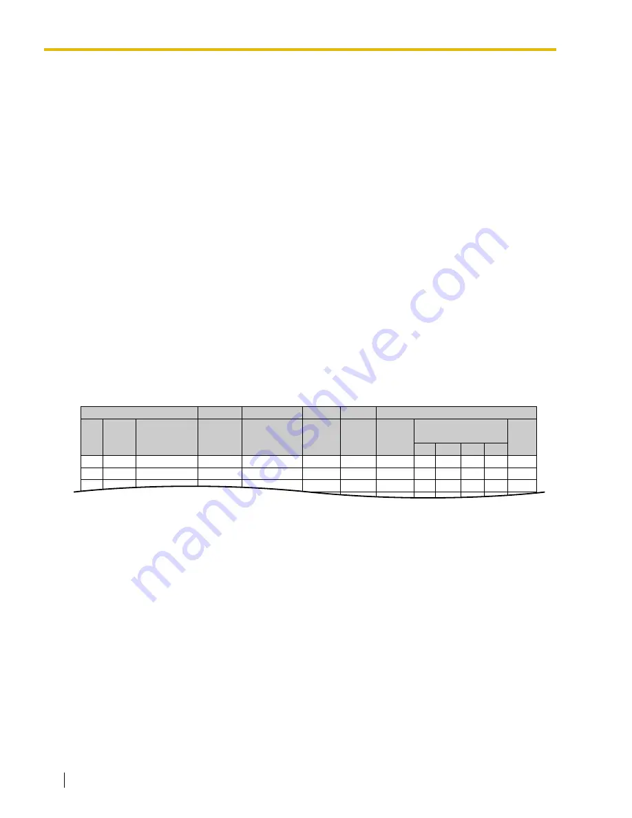 Panasonic HYBRID IP-PBX KX-TDA100 Feature Manual Download Page 136