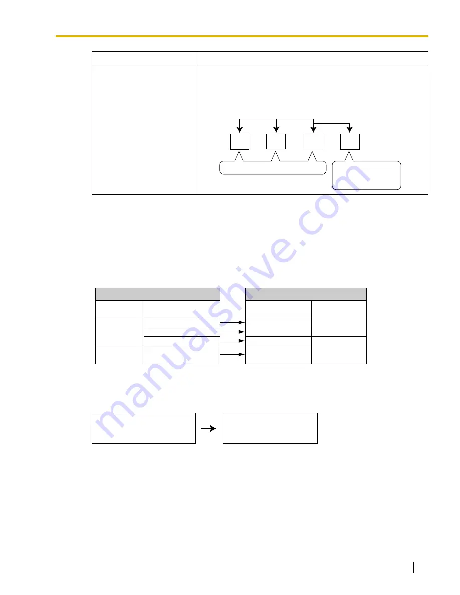 Panasonic HYBRID IP-PBX KX-TDA100 Скачать руководство пользователя страница 141