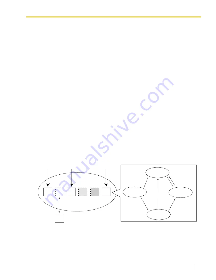 Panasonic HYBRID IP-PBX KX-TDA100 Feature Manual Download Page 143