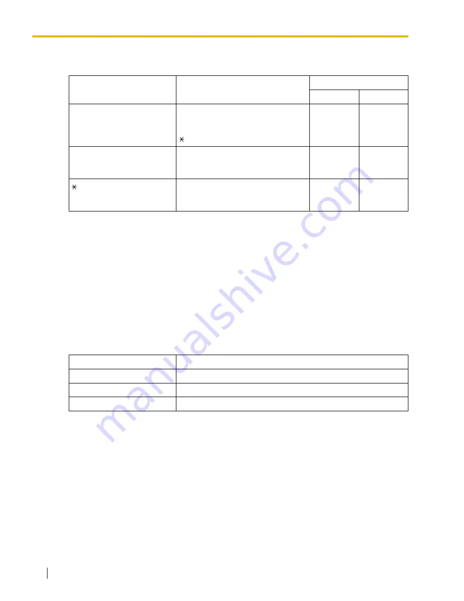 Panasonic HYBRID IP-PBX KX-TDA100 Feature Manual Download Page 144