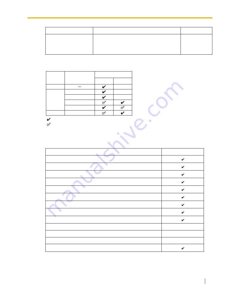 Panasonic HYBRID IP-PBX KX-TDA100 Feature Manual Download Page 159