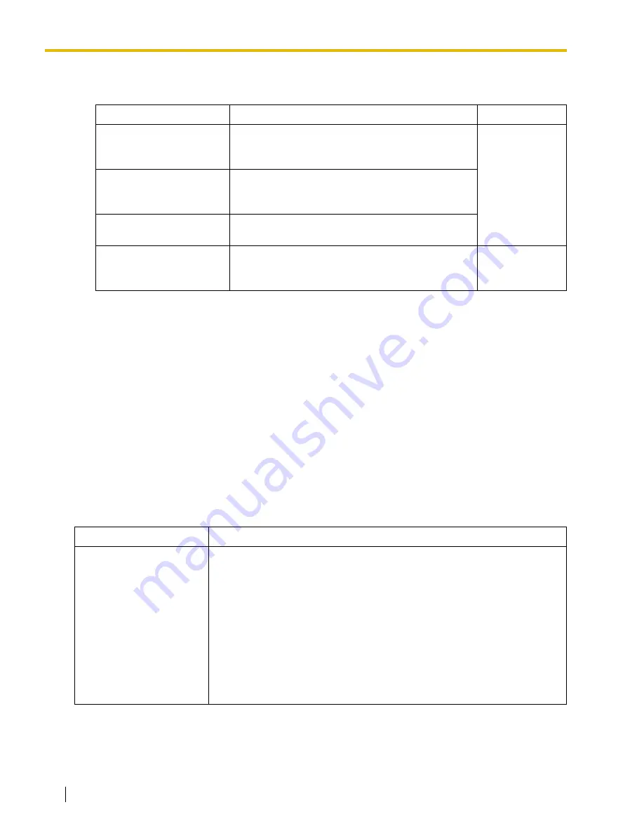 Panasonic HYBRID IP-PBX KX-TDA100 Feature Manual Download Page 160