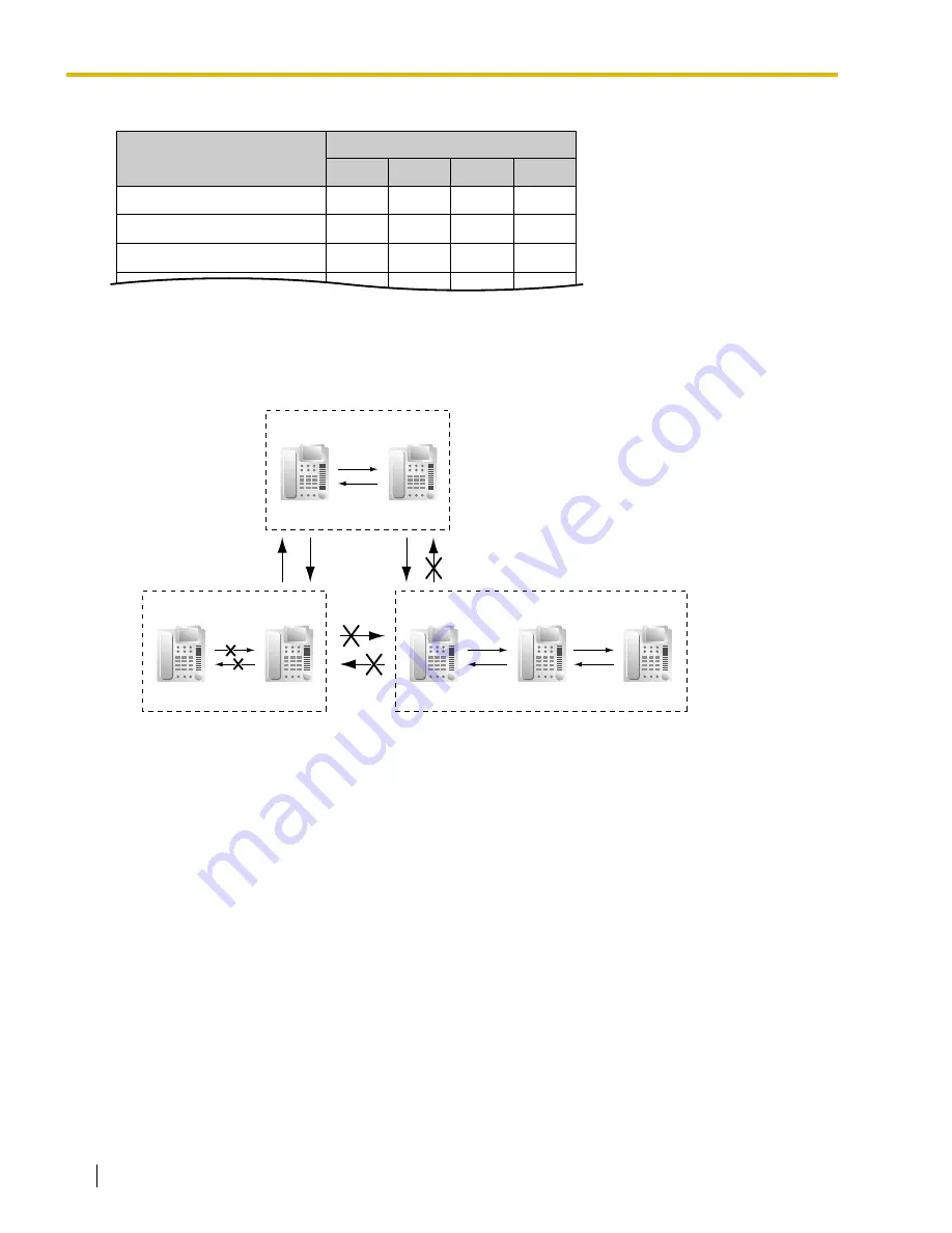 Panasonic HYBRID IP-PBX KX-TDA100 Скачать руководство пользователя страница 168