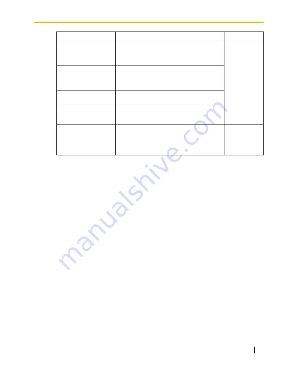 Panasonic HYBRID IP-PBX KX-TDA100 Feature Manual Download Page 171