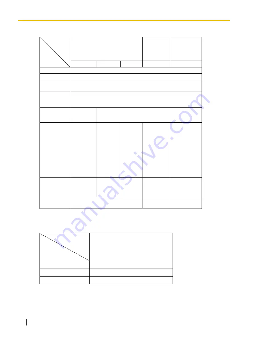 Panasonic HYBRID IP-PBX KX-TDA100 Feature Manual Download Page 174