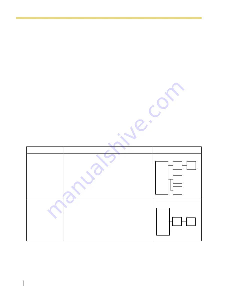 Panasonic HYBRID IP-PBX KX-TDA100 Feature Manual Download Page 196