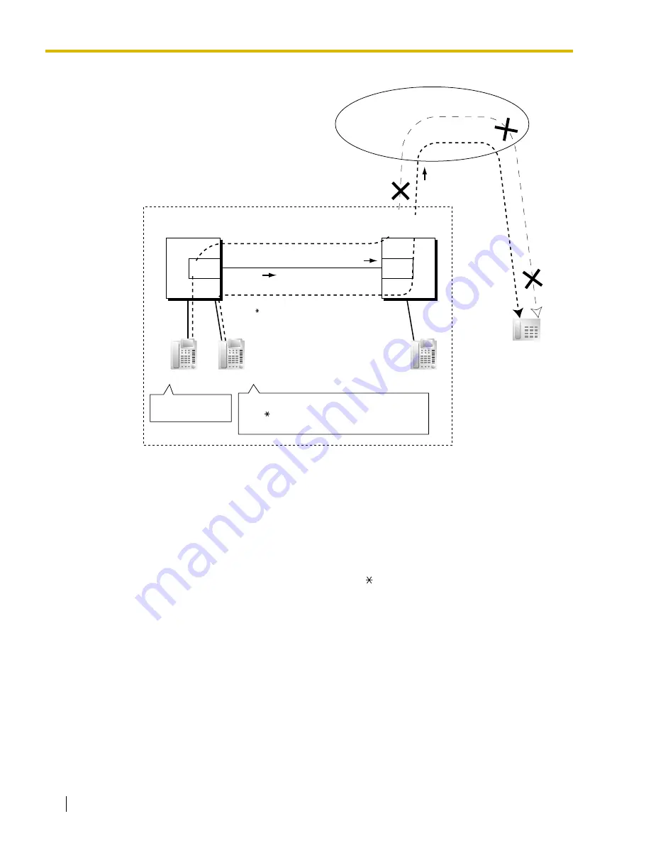 Panasonic HYBRID IP-PBX KX-TDA100 Feature Manual Download Page 228