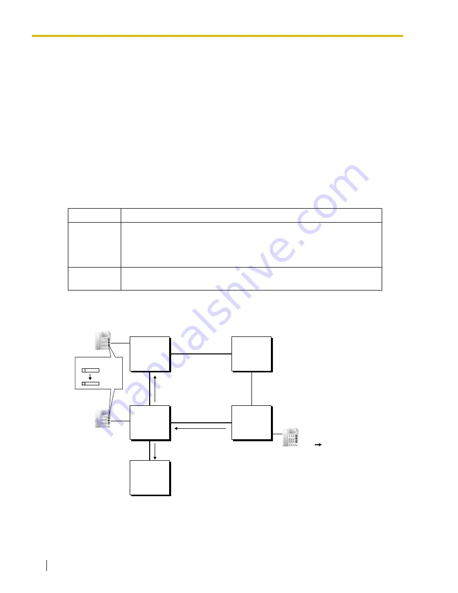 Panasonic HYBRID IP-PBX KX-TDA100 Скачать руководство пользователя страница 242