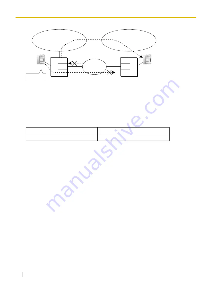 Panasonic HYBRID IP-PBX KX-TDA100 Feature Manual Download Page 258