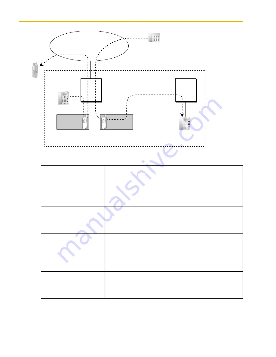 Panasonic HYBRID IP-PBX KX-TDA100 Feature Manual Download Page 316